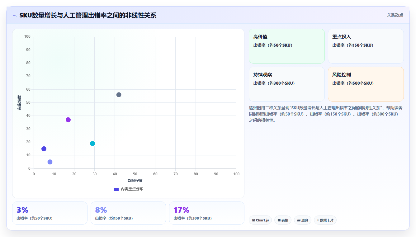 sku库存手动调整 精准手动修改SKU库存实操步骤