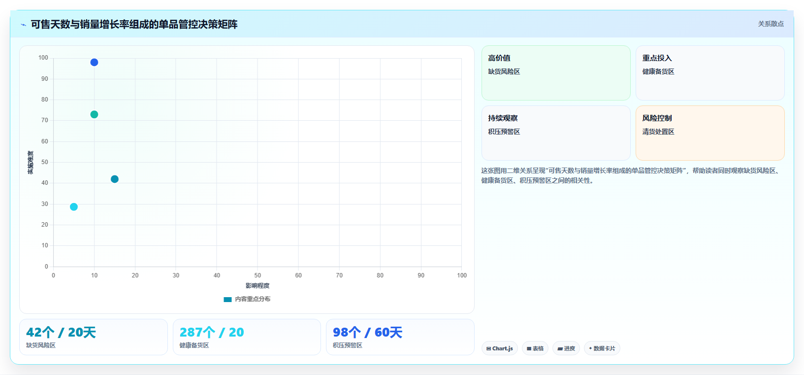数据库存单品周期 单品全生命周期库存数据管控技巧