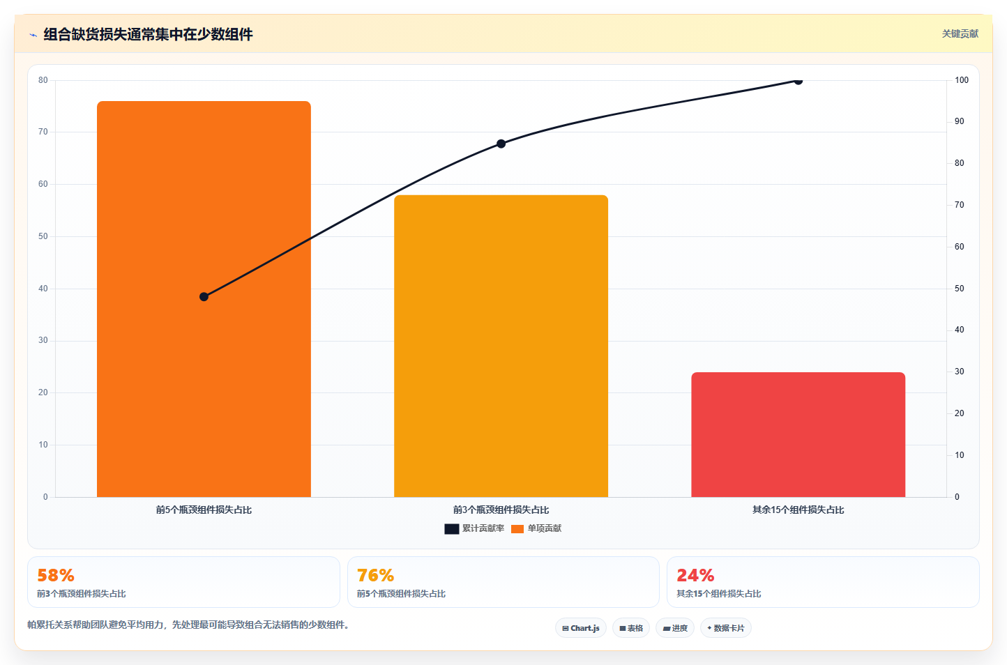 sku库存：品牌零售商从零入门：补货决策先掌握组合商品