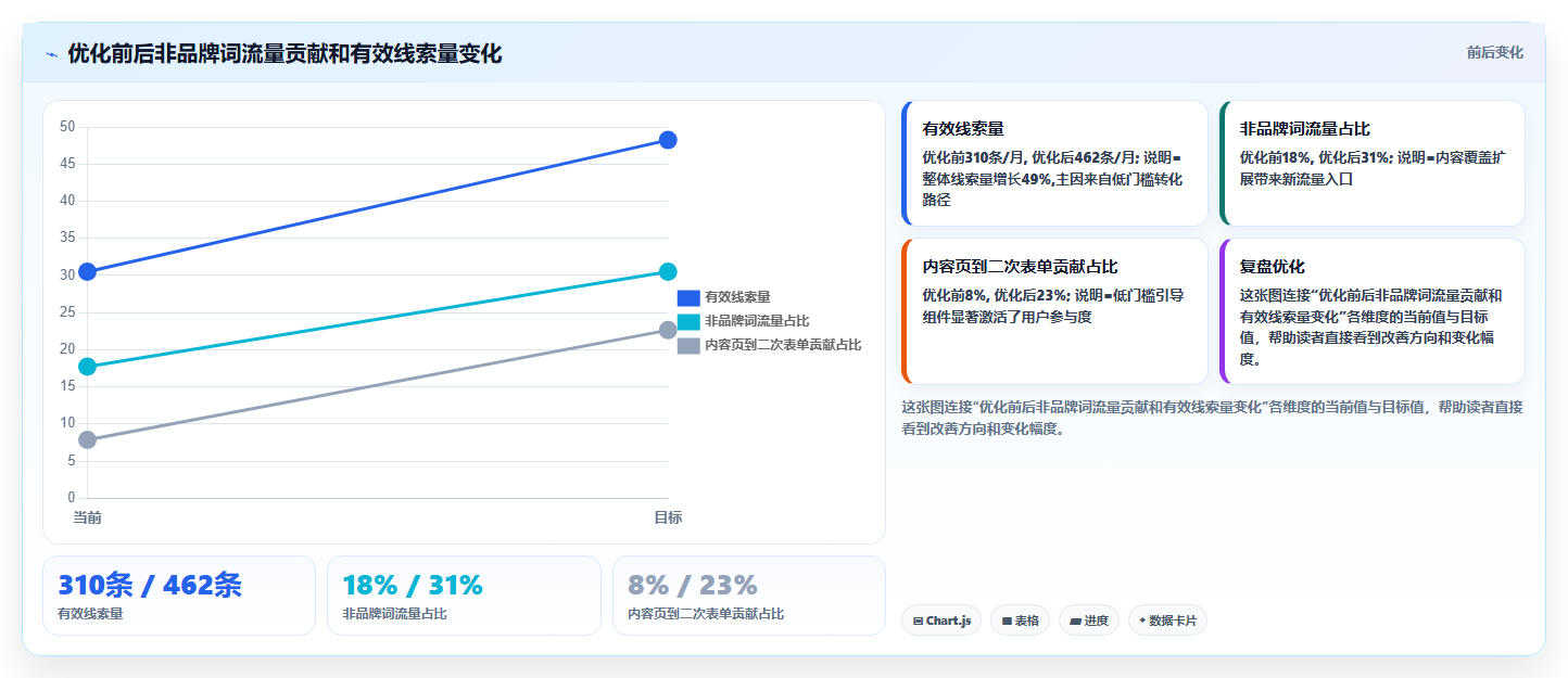 流量数据分析教程 互联网流量数据分析优化方法
