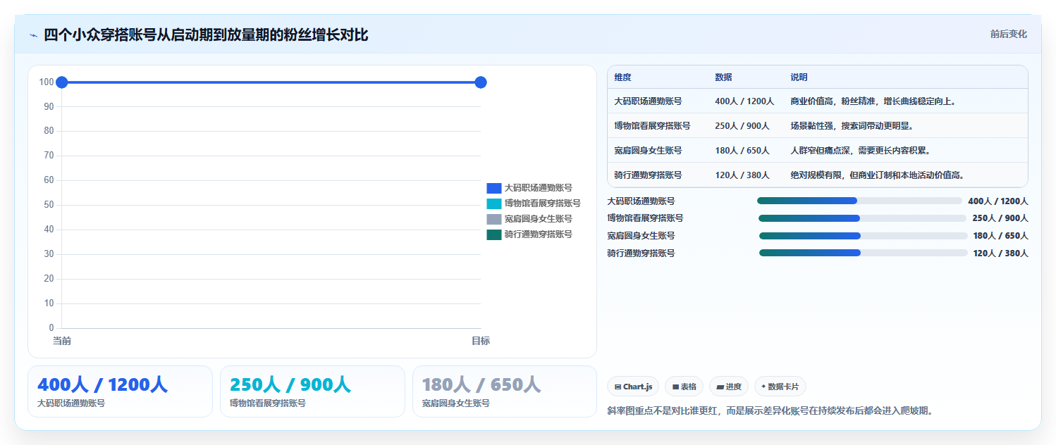 小红书小众穿搭数据分析 特色穿搭打造差异化账号