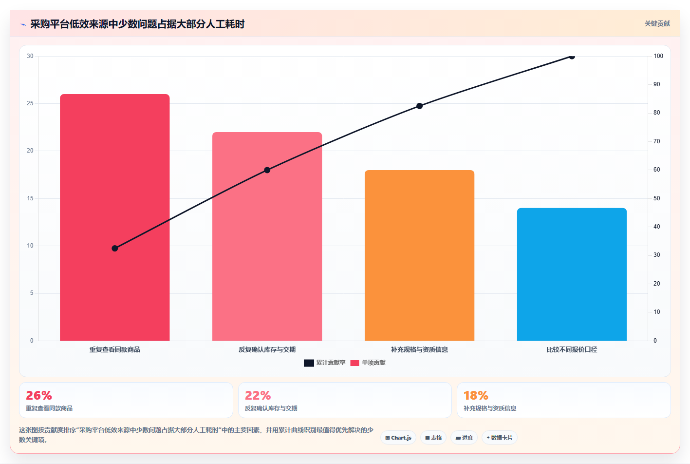 电商采购平台：连锁零售商场景拆解：规模化采购如何做到提高找货效率