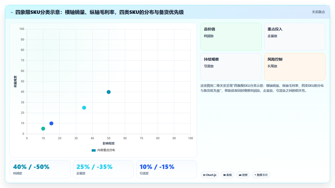 sku库存专营店运营 品类专营店SKU库存统筹备货方案