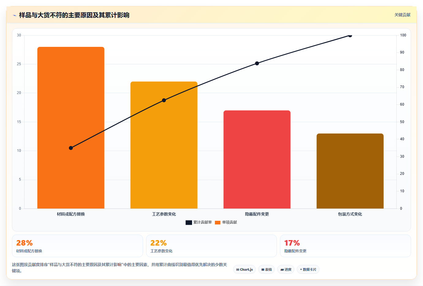 电商采购平台：选品团队自查表：样品评估最容易出现的样品与大货不符