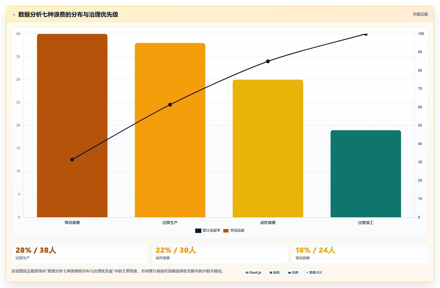 数据分析精益思维,消除浪费提升效率