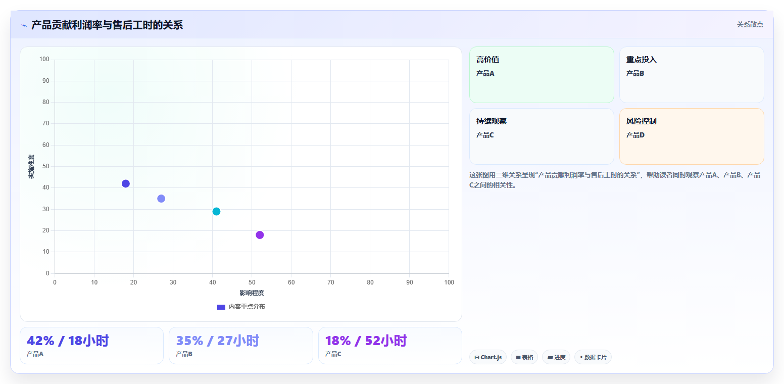 经营报表模板:数据分析师标准化教程:用成本费用复制快速看懂经营