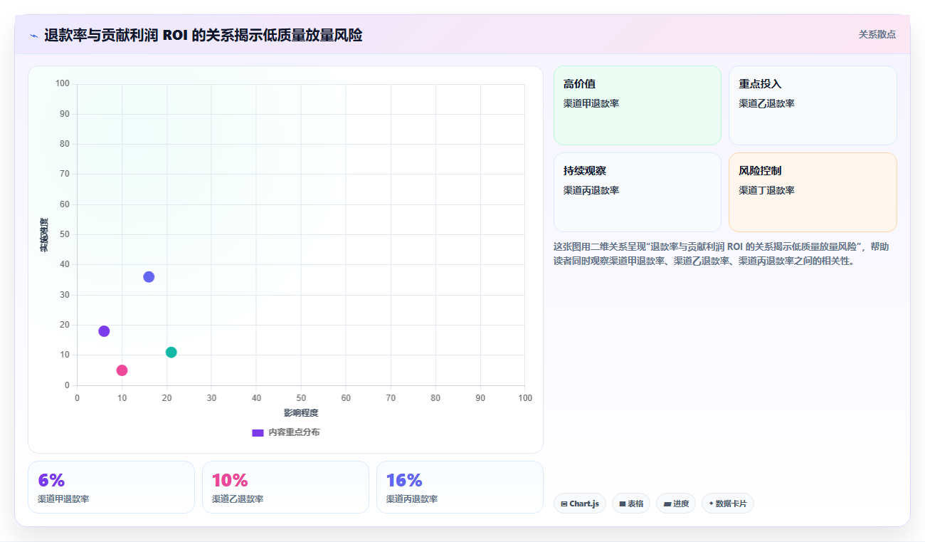 电商roi在线计算器：电商新手团队协同指南：投放测算如何提升比较渠道价值