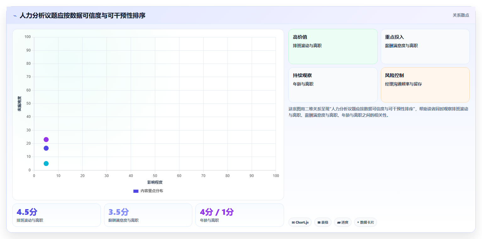 数据分析人力资源，人才管理的数据方法