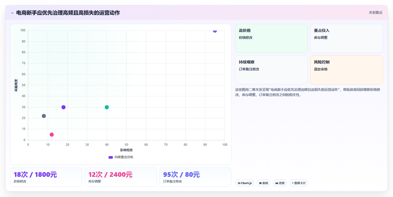 电商运营管理系统:电商新手管理升级:从零搭建如何支撑控制实施风险