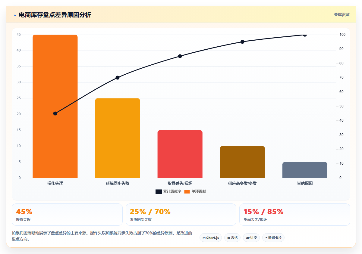 电商进销存实操技巧 提升电商进销存管理熟练度