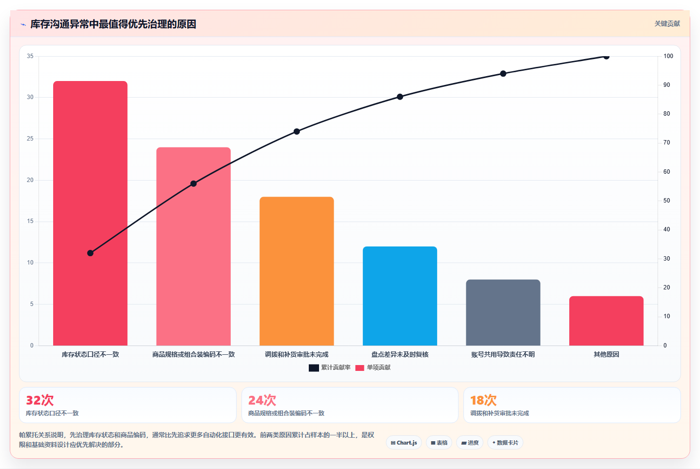 电商进销存软件：品牌商家怎么用：从权限管理到降低沟通成本