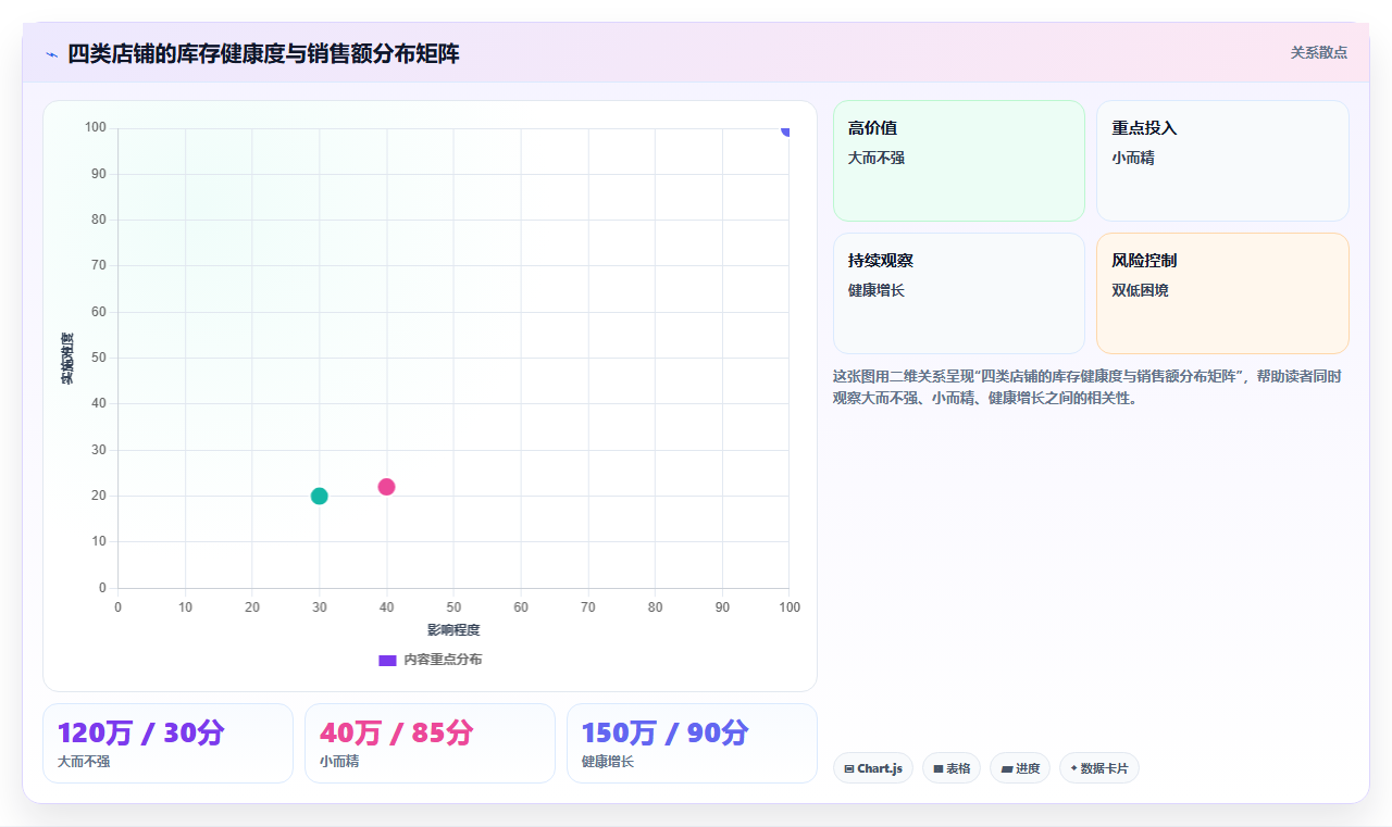 电商进销存销售数据分析 调整店铺销售与库存策略