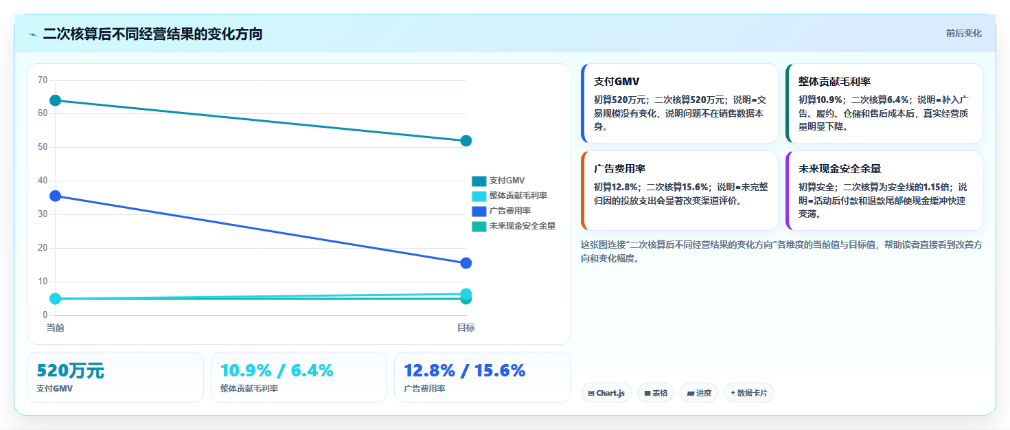 电商工具大全:品牌商家操作手册:大促备战中的财务工具怎么落地