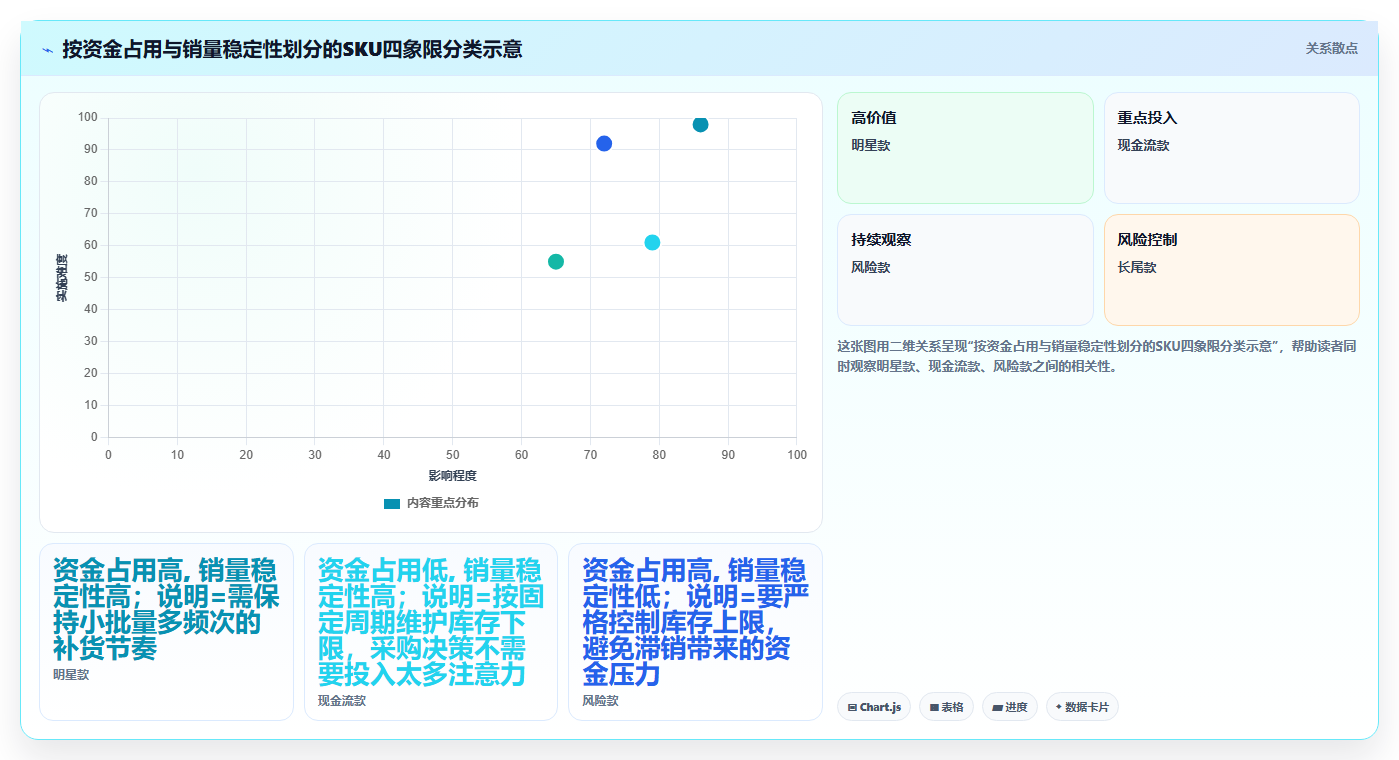电商进销存怎样做好备货,科学备货杜绝缺货积压问题