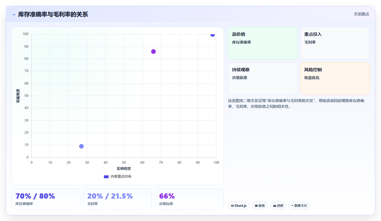 库存出入库实操案例 企业真实仓储管理借鉴