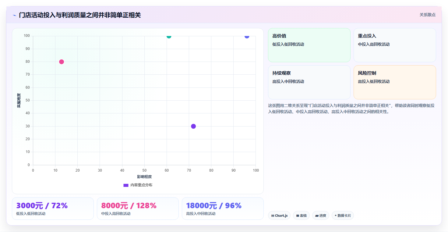 经营报表模板：门店店长团队协同指南：预算制定如何提升减少手工统计
