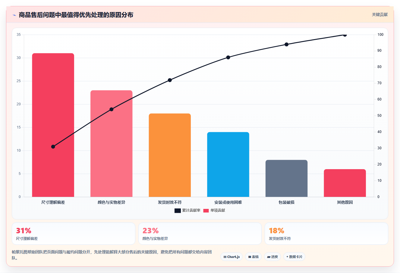 天猫数据:店长团队版路线:商品优化从准备、执行到复盘
