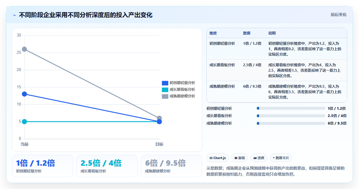 数据分析人力资源,人才盘点与效能分析