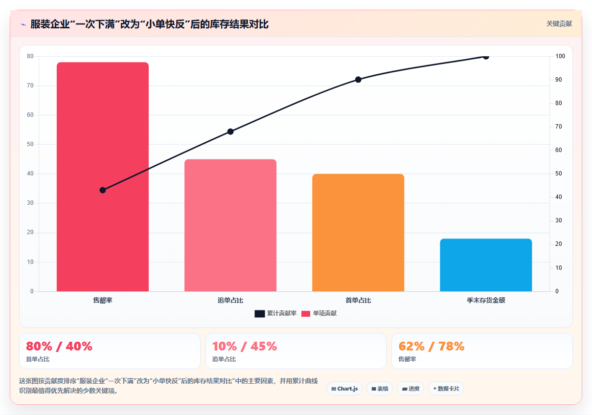 数据库存人群趋势 消费人群变化适配库存储备趋势