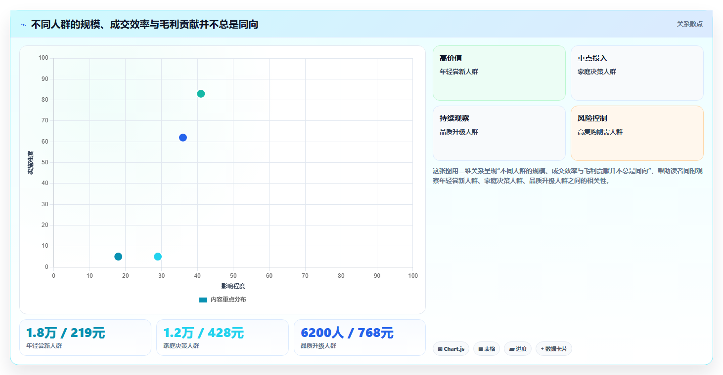 天猫数据:商品经理常见问题汇总:人群画像与数据口径不一一次讲清
