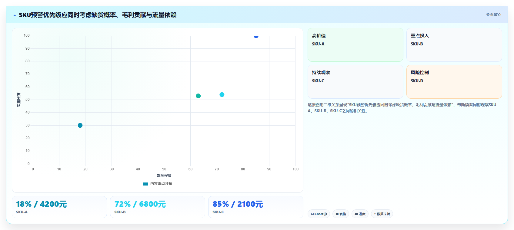 sku库存:直播商家数据视角:用缺货预警验证减少缺货损失