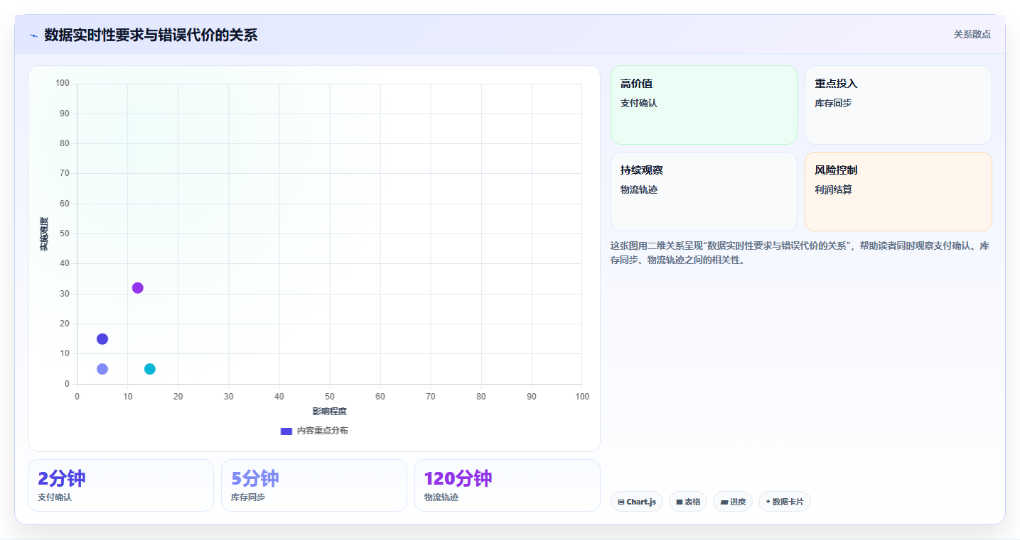 电商运营管理系统:增长负责人操作手册:数据打通中的系统集成怎么落地