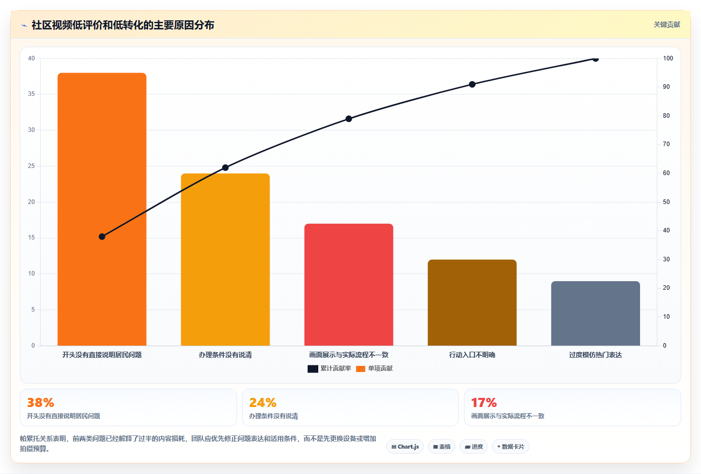 抖音数据分析在智慧社区领域的应用：社区内容的创作方法