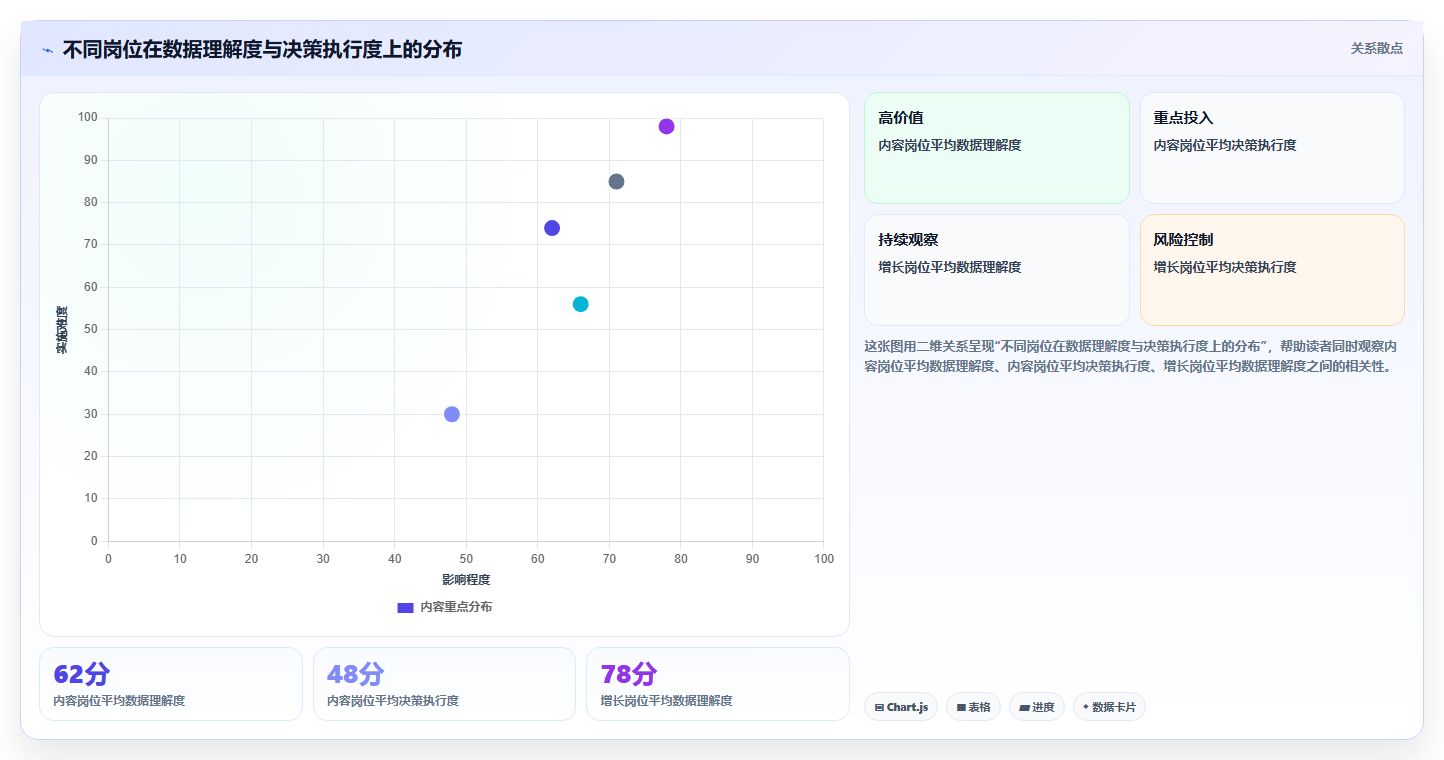 抖音数据分析与数据驱动培训:个性化学习路径设计