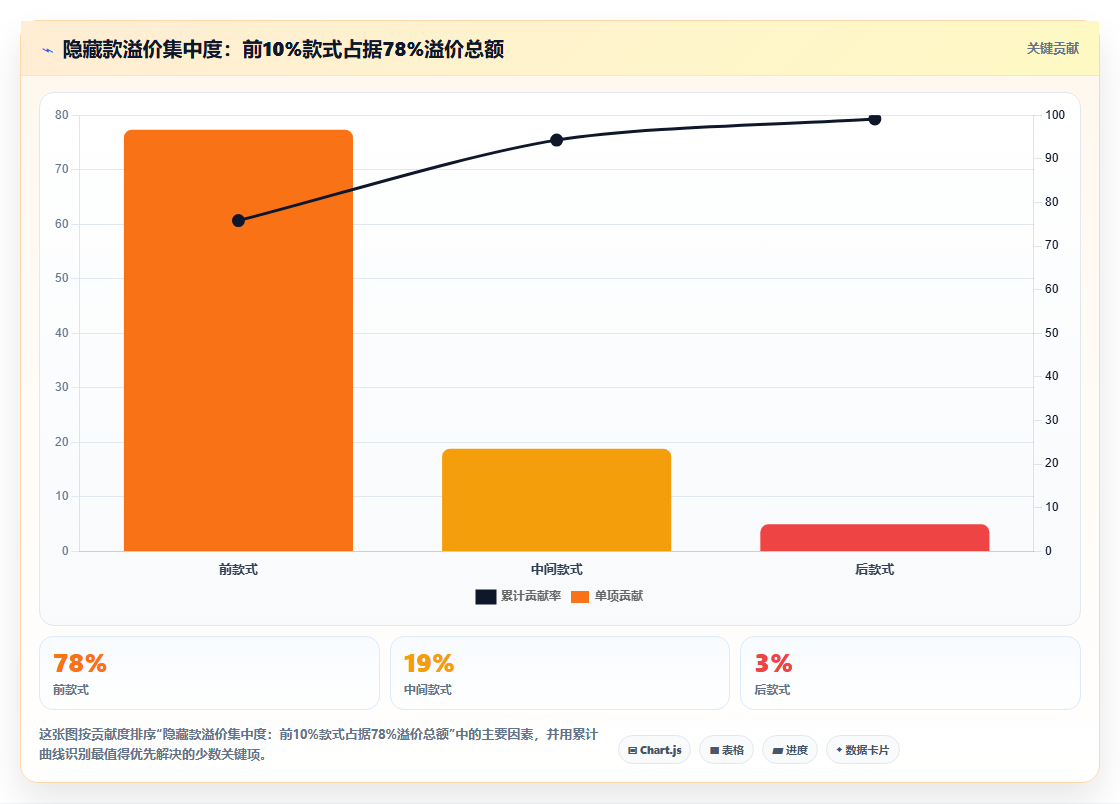 数据分析之潮玩 - 二手溢价与热度