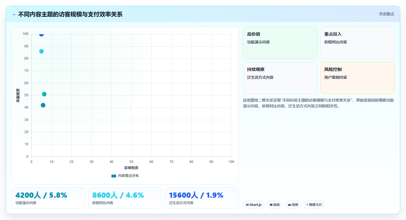 抖音数据分析与转化率:支付买家数与访客数的优化之道