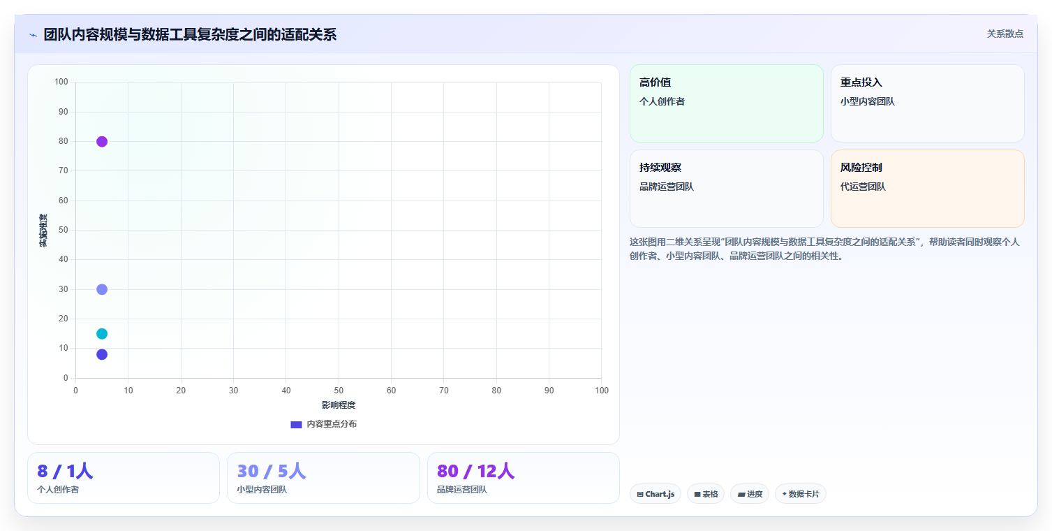 小红书数据分析付费工具测评 高阶运营精准分析必备