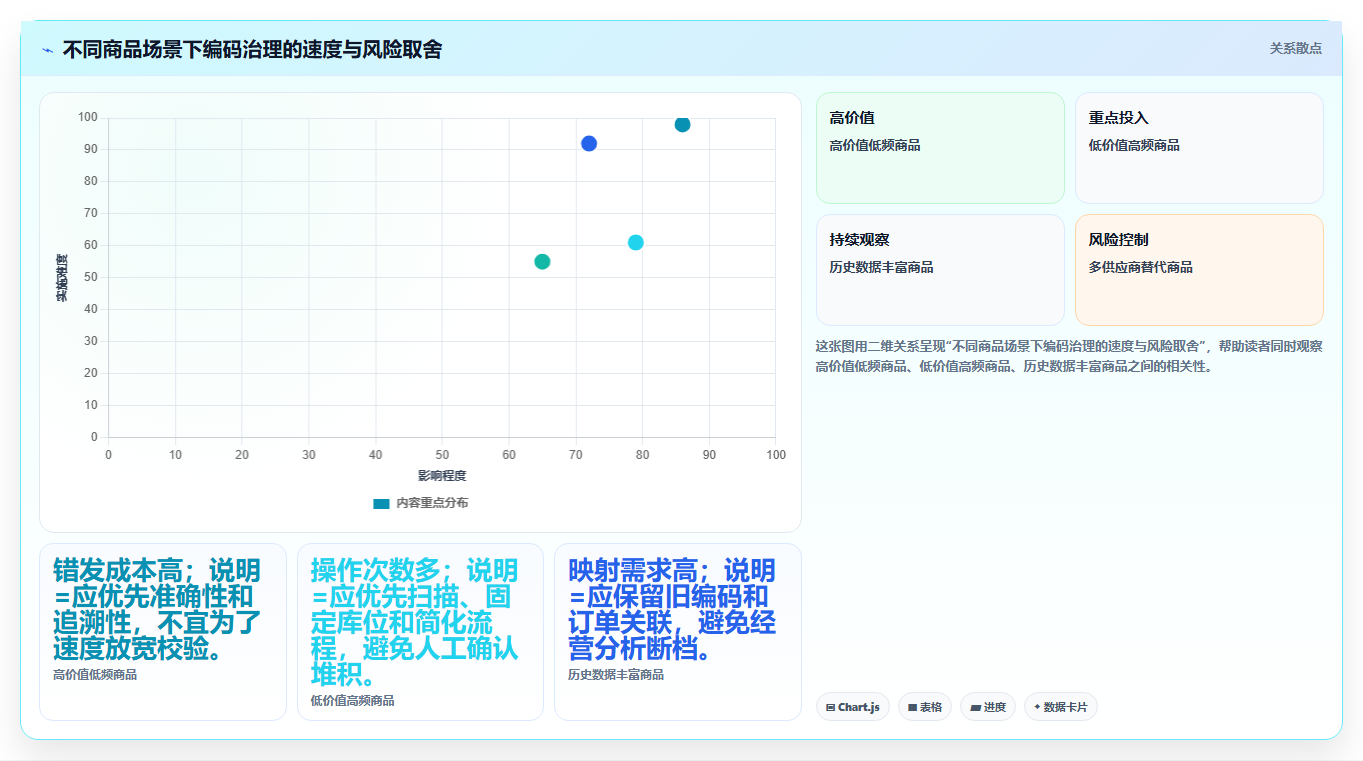 sku库存:仓库新手快速排查:SKU编码为何会导致库存积压