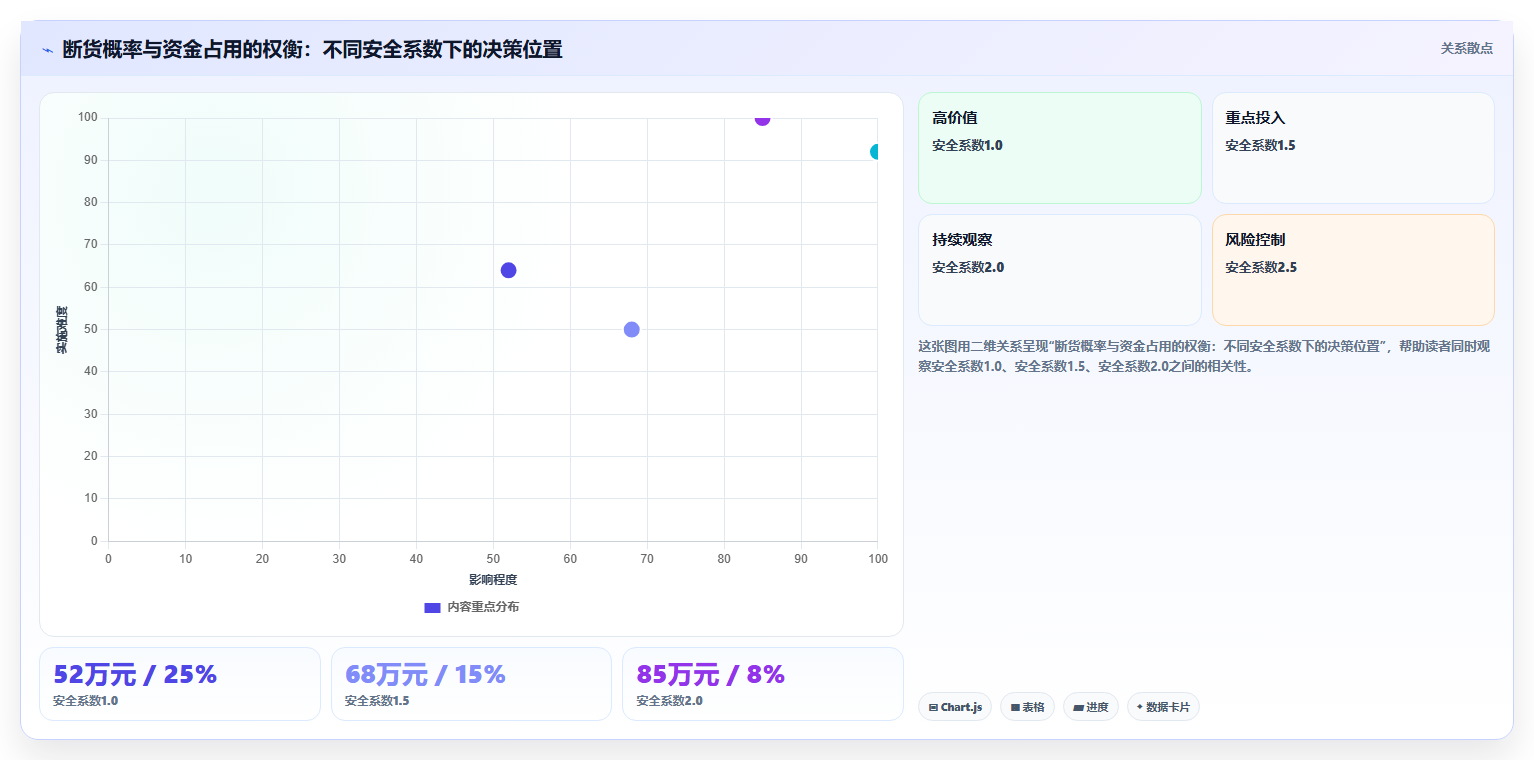 数据库存爆款储备 从数据维度打造爆款库存储备体系