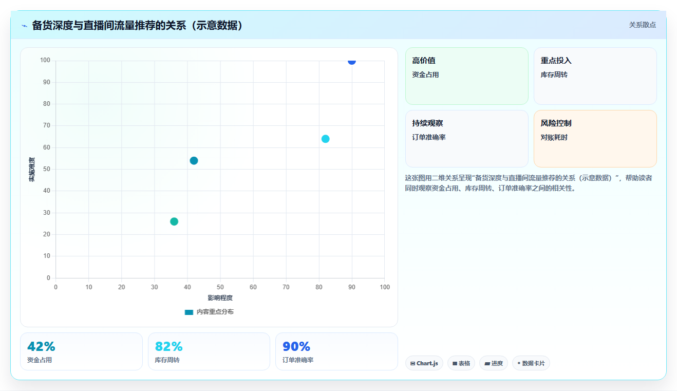 sku库存直播权重 直播SKU库存稳定提升直播间权重
