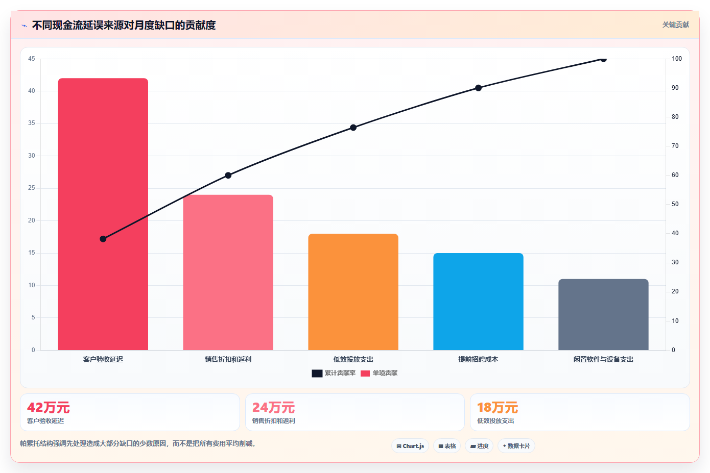 经营报表模板：创业团队效率攻略：用现金流加快快速看懂经营