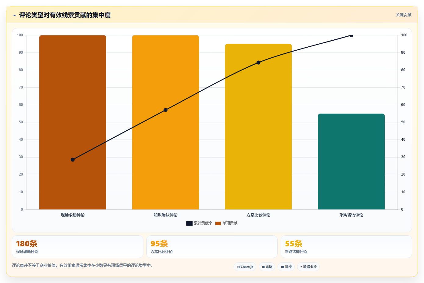 抖音数据分析在智慧陶瓷领域的应用：工艺内容的策略
