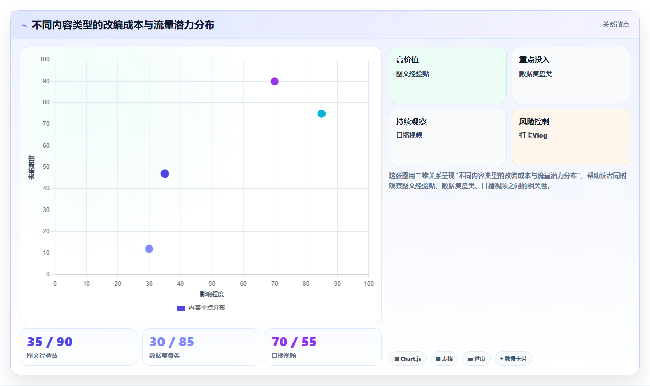 小红书半原创笔记数据优化 适度改编提升内容流量