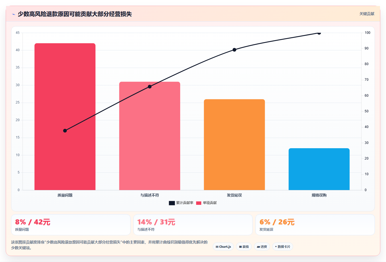 天猫数据:店铺运营精细化指南:从退款原因发现流量下滑根因
