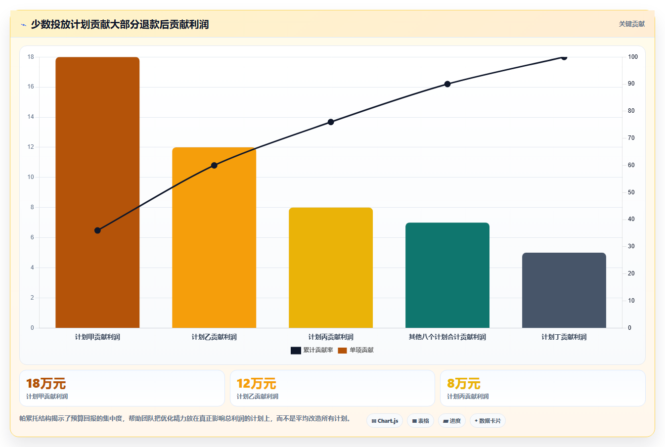 电商roi在线计算器：财务人员常见问题汇总：退款影响与渠道难比较一次讲清