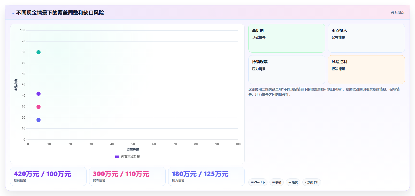 经营报表模板:业务负责人核心指标:判断现金流是否正在缓解汇报没重点