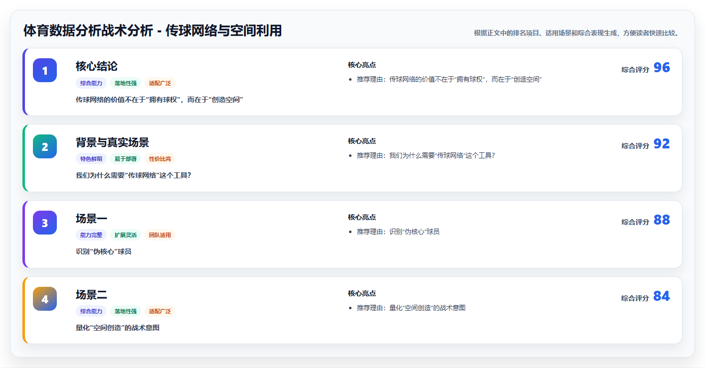 体育数据分析战术分析 - 传球网络与空间利用