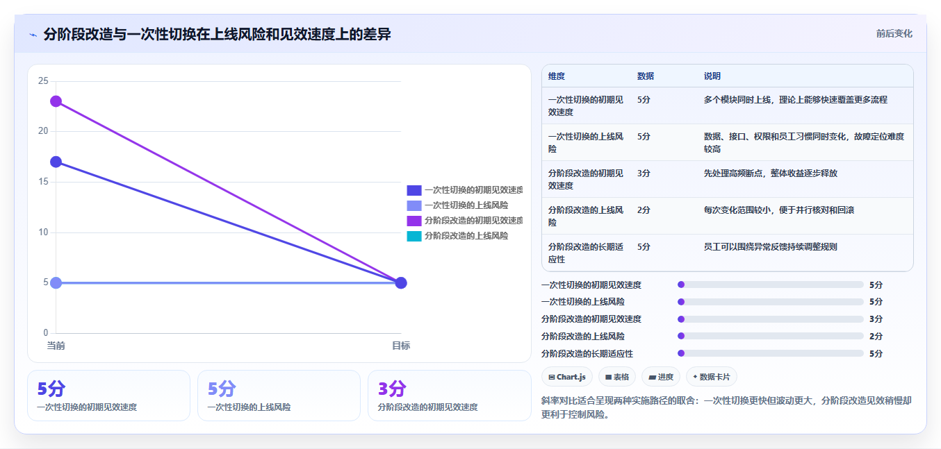 b2c电商系统：中小卖家常见误区：业务扩张为什么总遇到重复录入