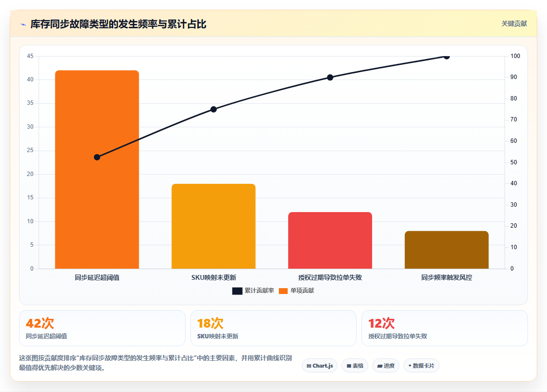 sku库存实时更新 电商商品库存同步操作教程