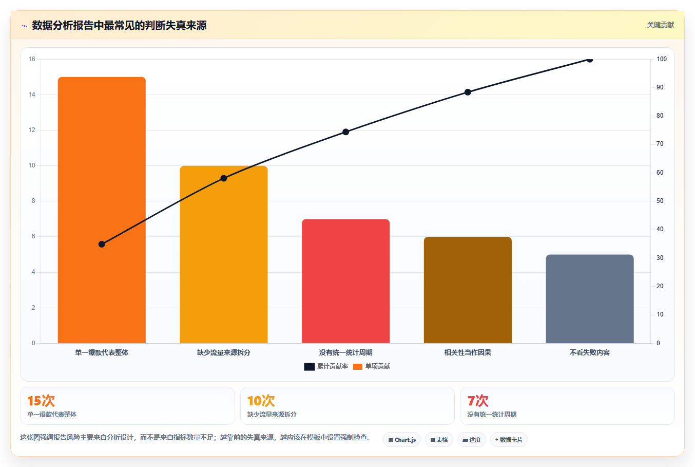 抖音数据分析报告撰写指南:结构化表达与说服力提升