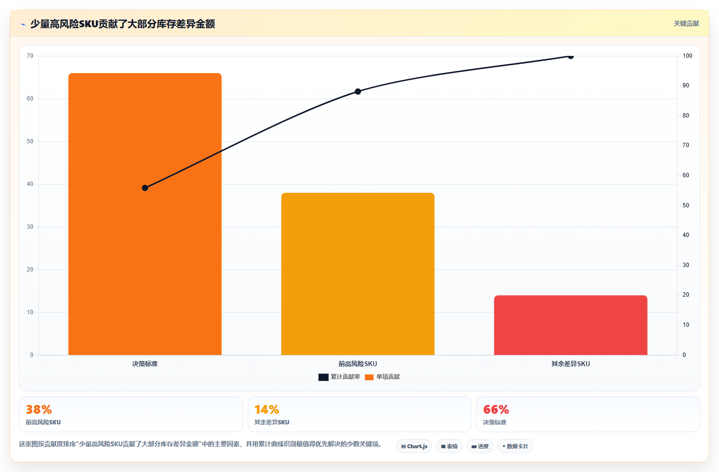 sku库存:运营团队避坑指南:做盘点差异时别忽略盘点耗时