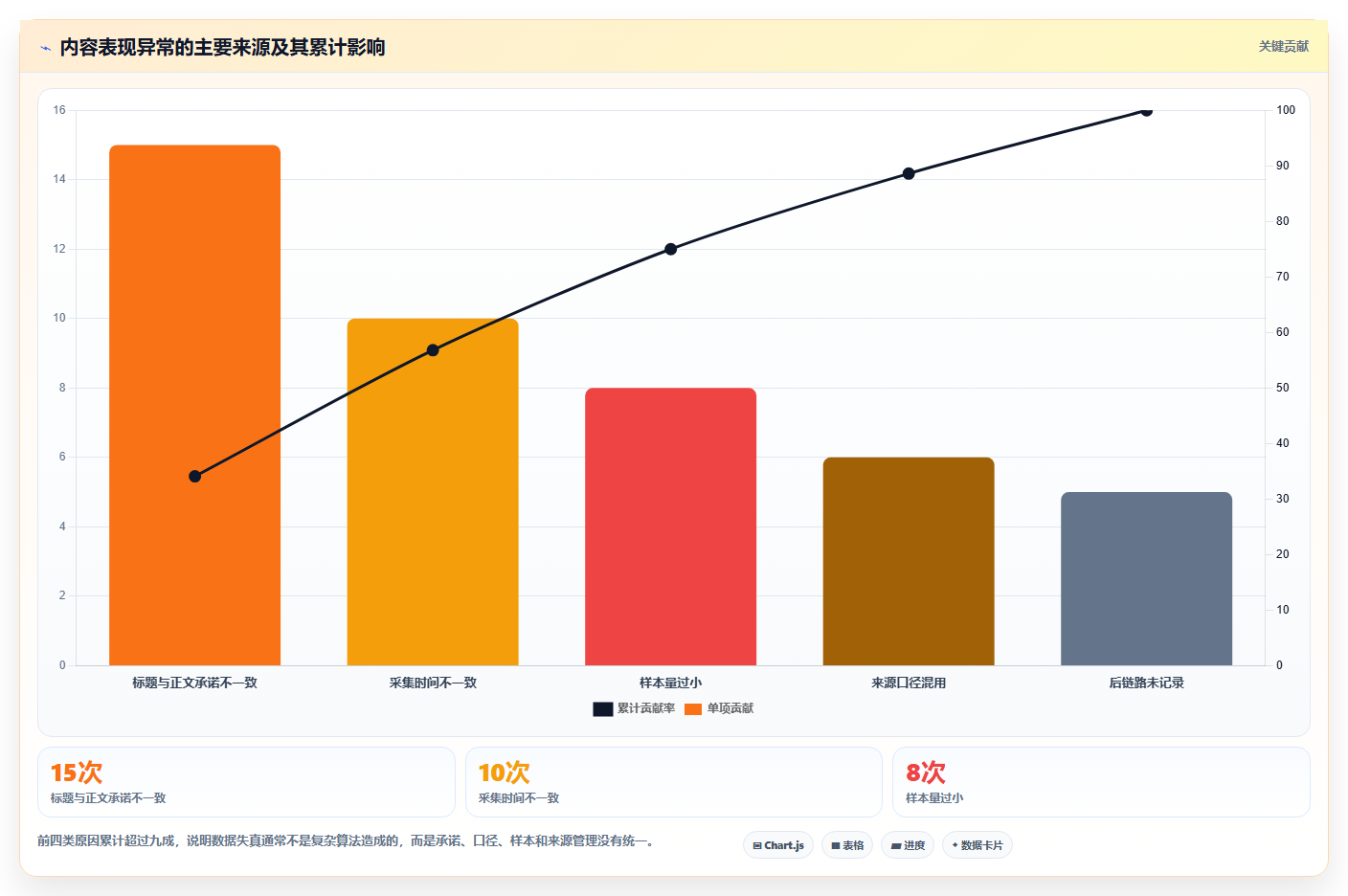 小红书数据分析思维养成技巧 日常运营积累数据认知