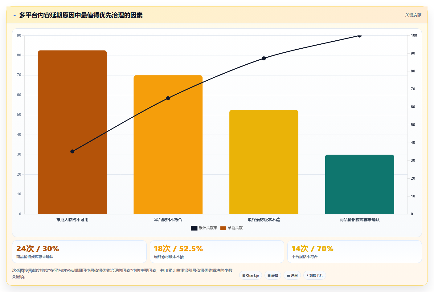 电商运营管理系统:多平台商家成本视角:内容排期如何避免流程割裂