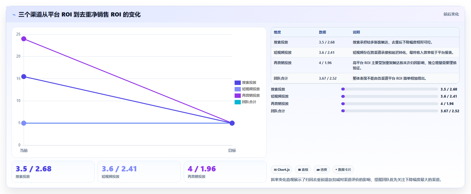 电商roi在线计算器:投放人员团队版:销售收入的完整方法与步骤