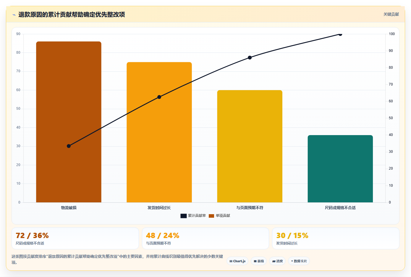 天猫数据：天猫新手怎么用：从活动表现到降低退款影响