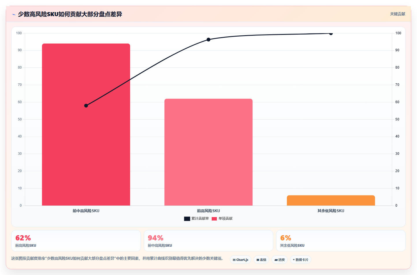 sku库存:仓库主管进阶教程:围绕多仓同步建立缩短盘点时间闭环